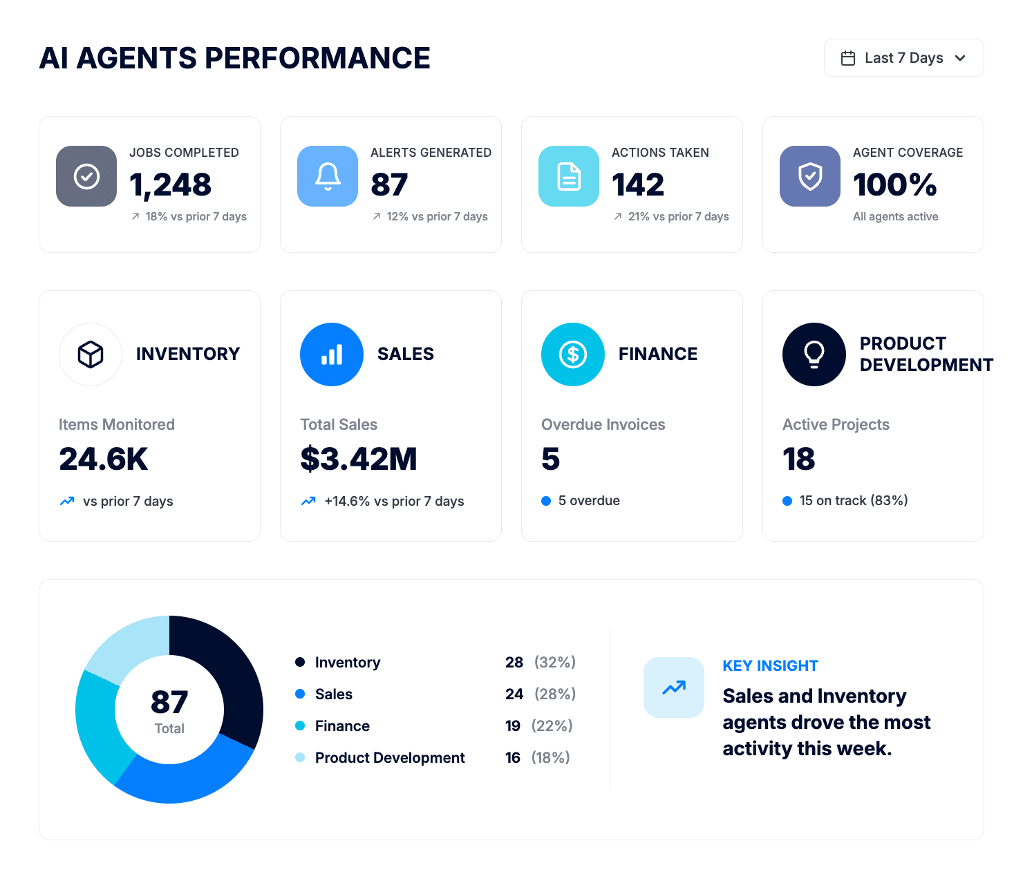 ApparelMagic AI Agents screenshot